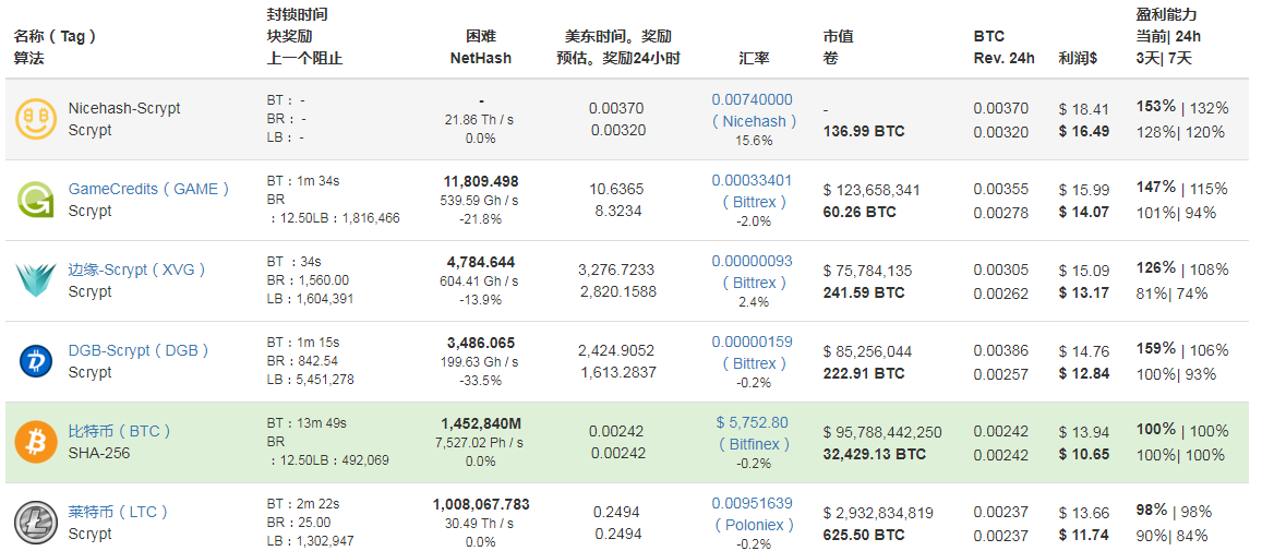 莱特币数据(莱特币litecoin)