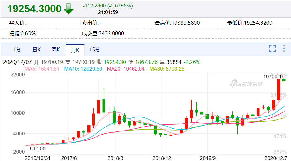 莱特币走势(莱特币2021年走势)