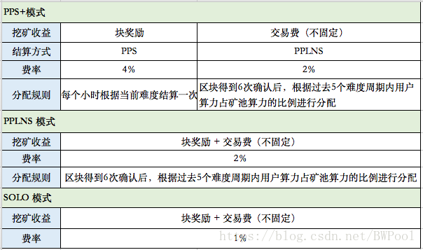 莱特币挖矿软件(莱特币挖矿机多少钱一台)