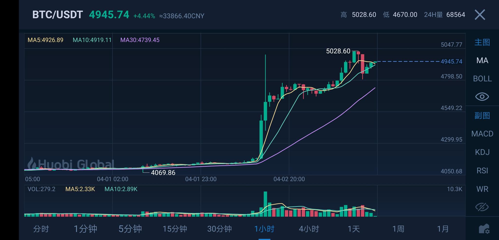 莱特币的历史价格(莱特币历史价格回顾)